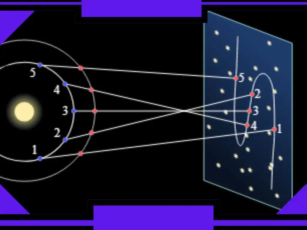 Cosa significa un pianeta retrogrado in astrologia