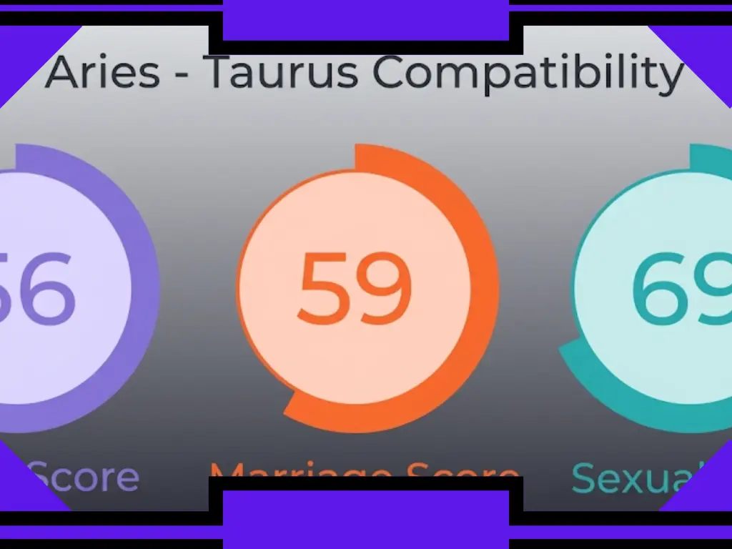 Taurus and Aries Love Match: Sex, Trust, Life