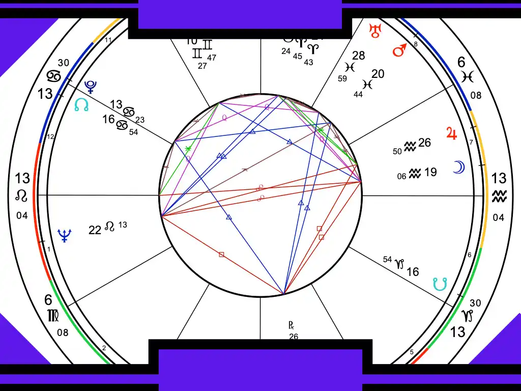 Midheaven