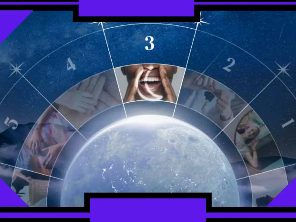 3. Haus in der Astrologie
