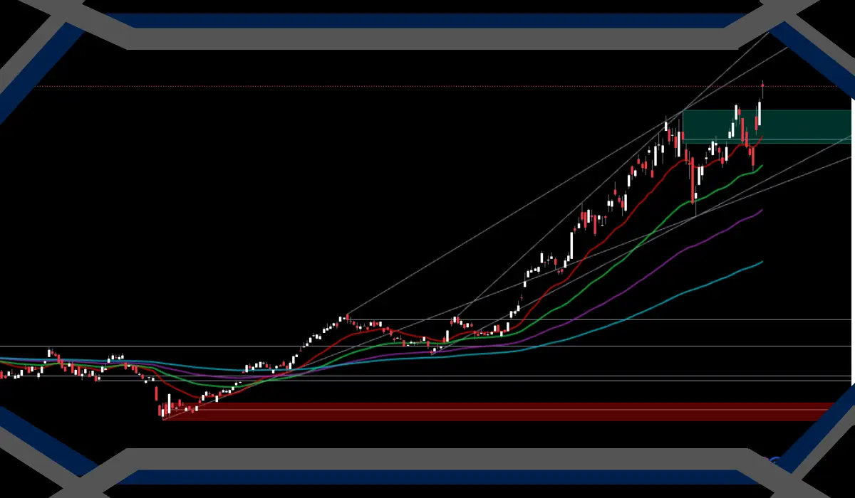 MU Stock