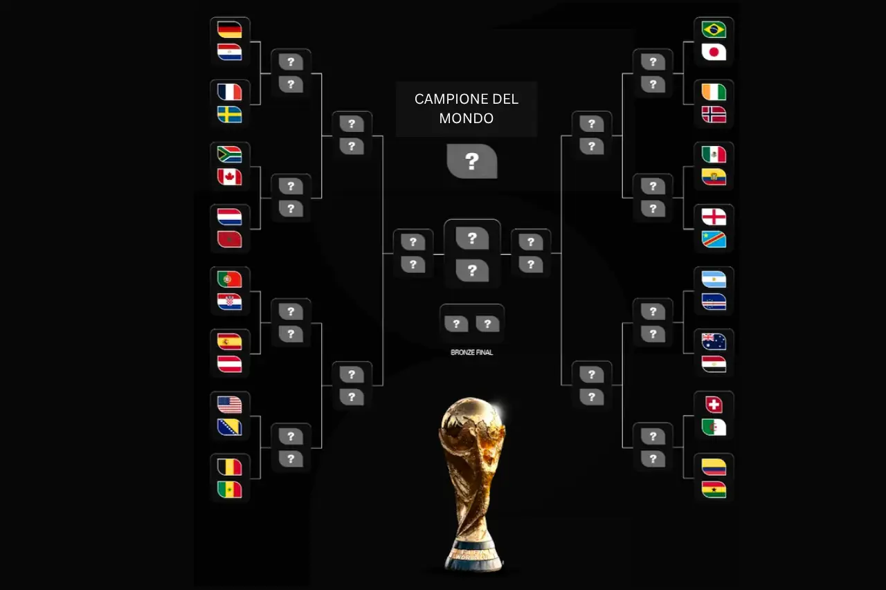 Mondiali 2026 tabellone