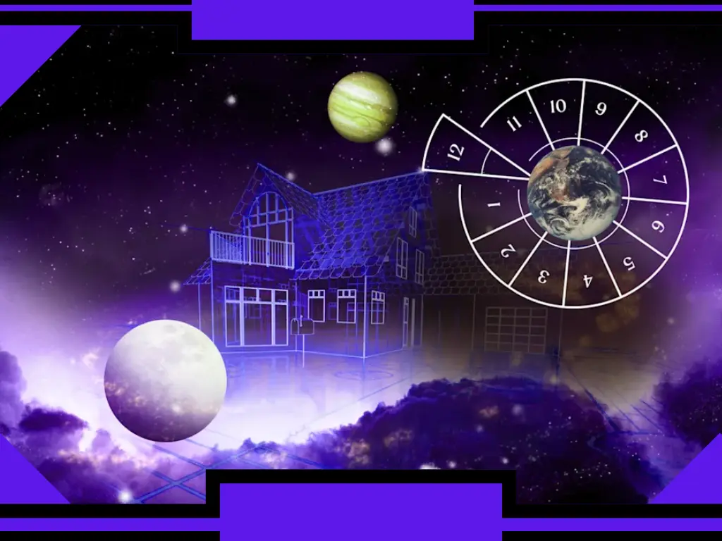 Planetas na 12ª Casa